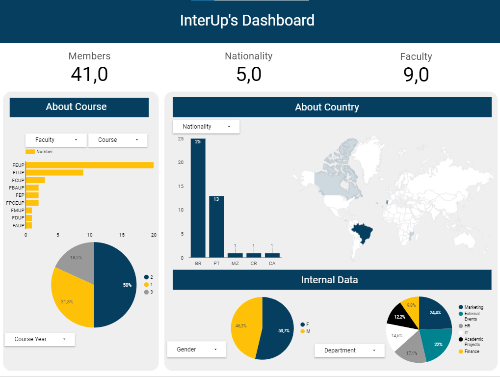 InterUP Dashboard